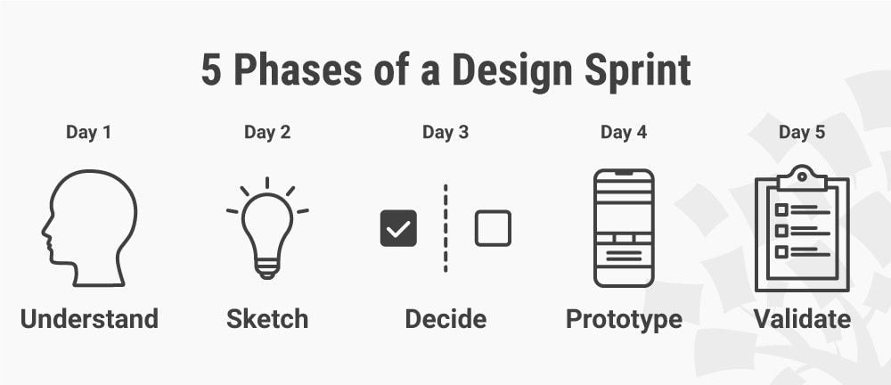 design sprint 2